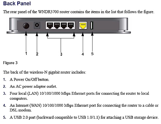 WNDR3700 Rear panel