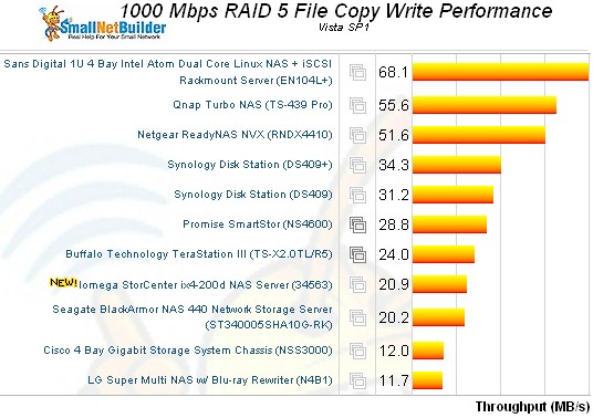 Vista SP1 File copy - RAID 5 write