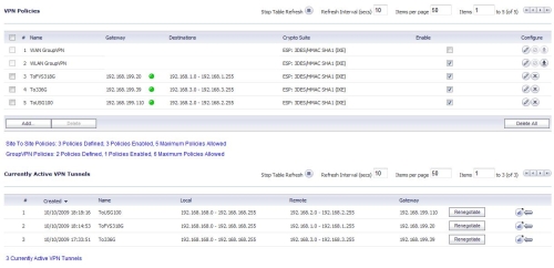 Three IPsec tunnels