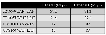 Routing Throughput