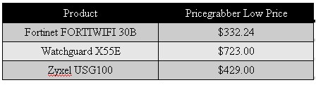 Competitive pricing summary