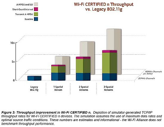 802.11n optional feature throughput improvement - simulation