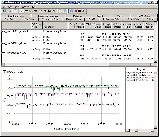 Apple Airport Extreme routing throughput