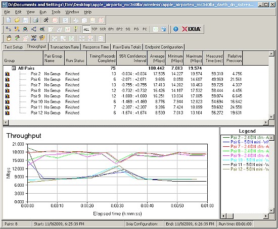 New Airport Extreme aggregate wireless throughput - downlink