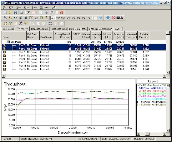 New Airport Extreme aggregate wireless throughput - uplink