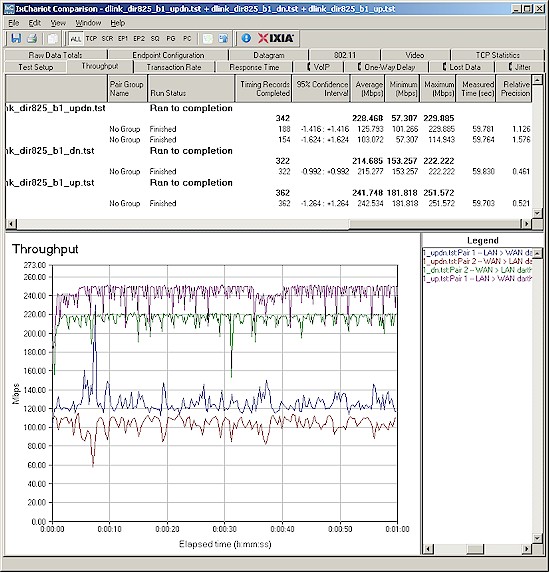 DIR-825 B1 routing throughput