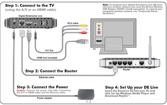 Connection diagram