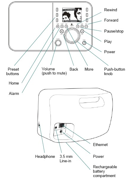 Squeezebox Radio front and rear panels