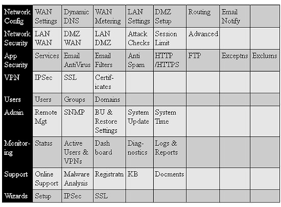 Menu summary