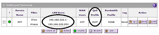 VoIP QoS