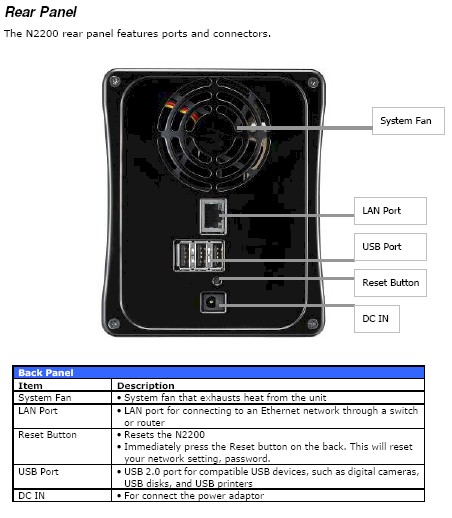 N2200 Rear panel