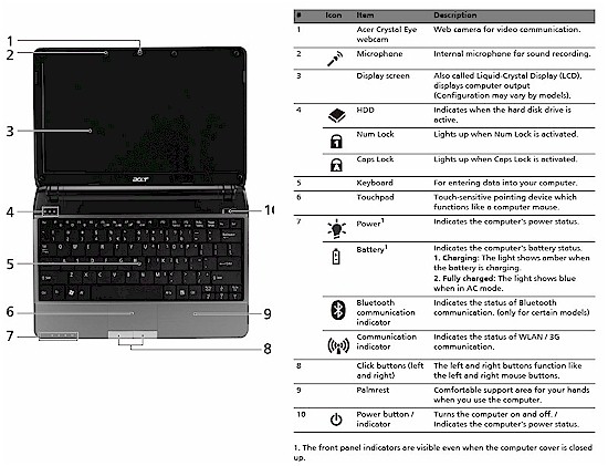 1810T Features