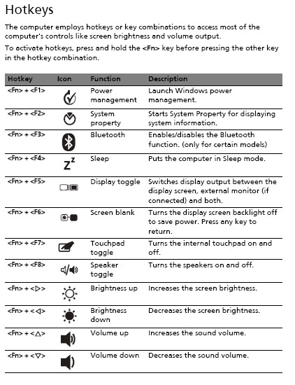 Hotkey summary