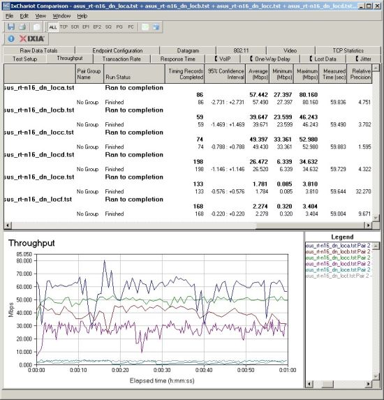 ASUS RT-N16 routing throughput