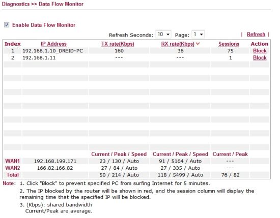 Data flow monitor