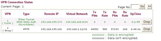 IPsec and PPTP VPNs