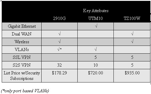 Table 2