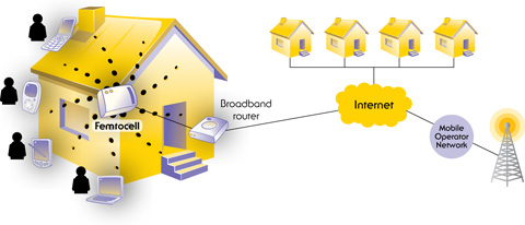 The basic idea of a femtocell