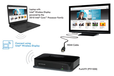 Not the future of wireless HD streaming