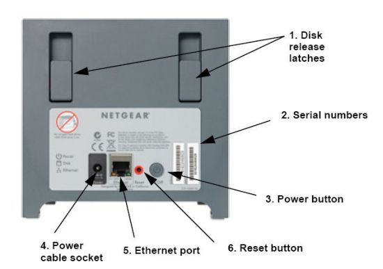 Netgear Stora rear panel