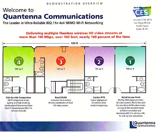 Quantenna CES Demo setup