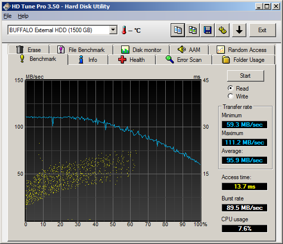 Buffalo DriveStation USB 3.0 - HD Tune Benchmark Read