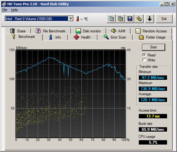 Internal RAID 0 array - HD Tune Benchmark Read