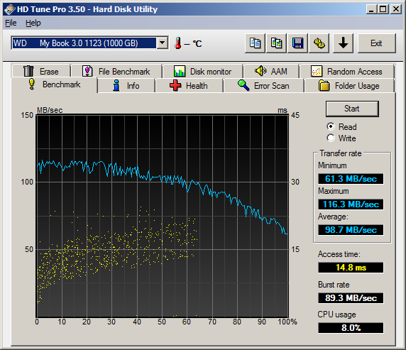 WD MyBook 3.0 - HD Tune Benchmark Read