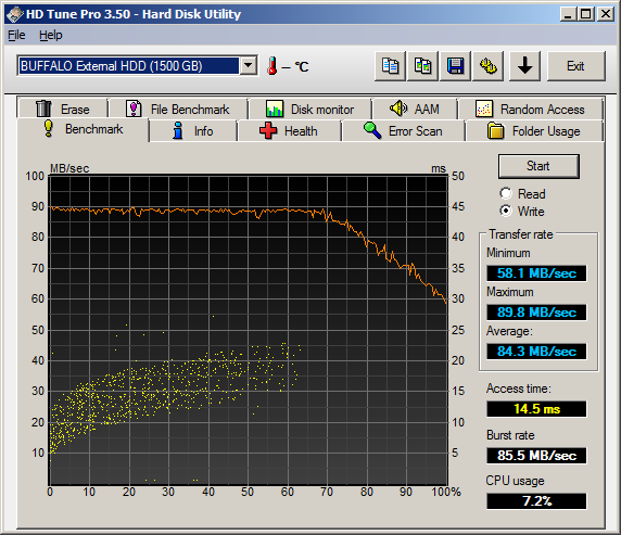 Buffalo DriveStation USB 3.0 - HD Tune Benchmark Write