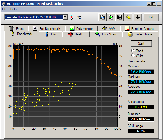 Seagate BlackArmor PS 110 USB 3.0 - HD Tune Benchmark Write