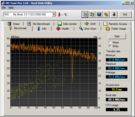 WD MyBook 3.0 - HD Tune Benchmark Write