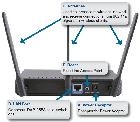 DAP-2553 Rear panel