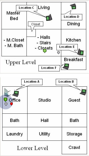 AP test locations