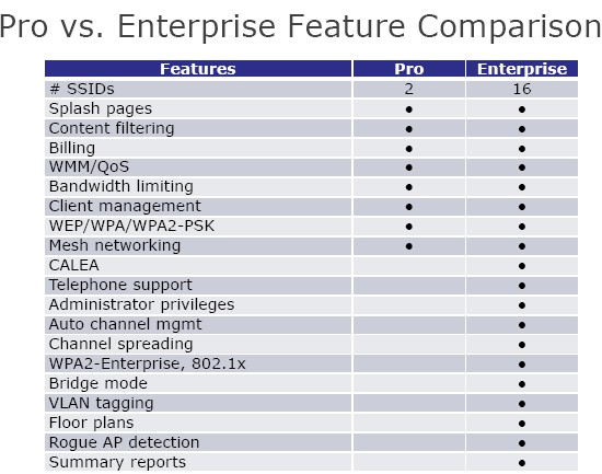 Enterprise vs. Pro Controller Features