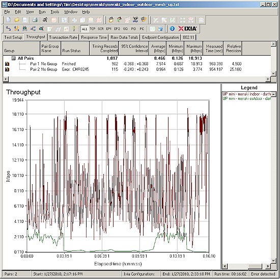 Direct and Mesh performance - 802.11 G APs