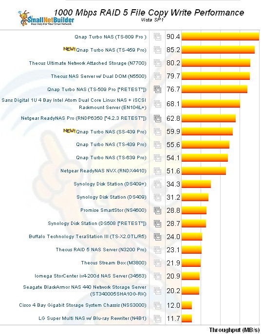 TS-459 Pro RAID 5 File Copy Performance