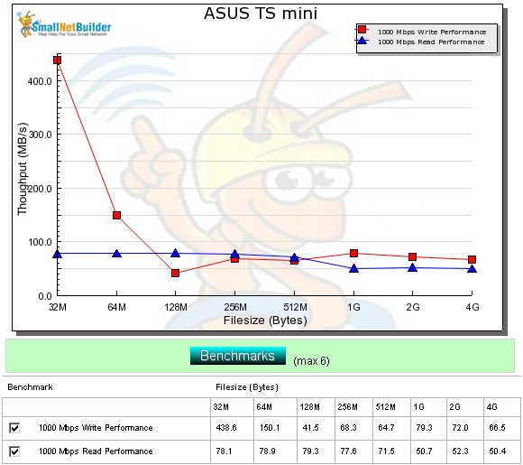 Performance benchmarks