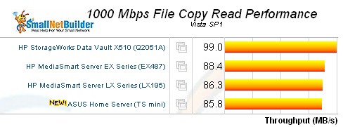 Vista SP1 file copy - read