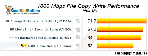 Vista SP1 file copy - write