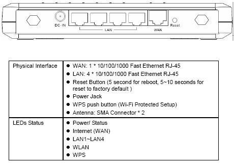 ESR9850 Rear panel