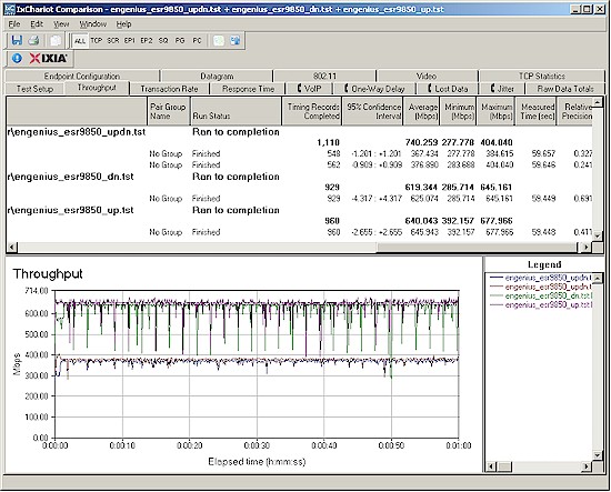 EnGenius ESR9850 routing throughput