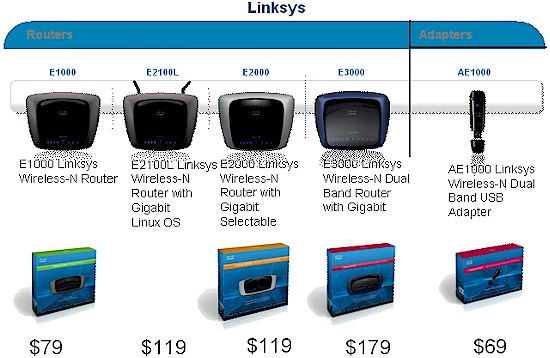 Linksys E-series product line summary
