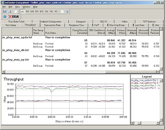 Belkin Play Max routing throughput