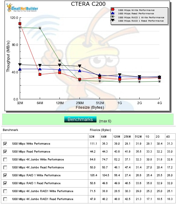 Performance benchmark summary