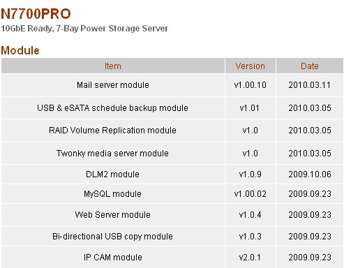 N7700Pro modules