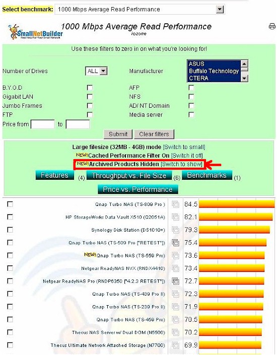 Archived Products Filter