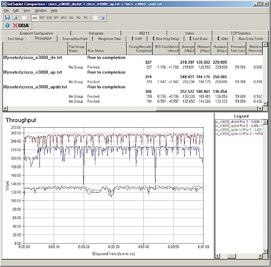 E3000 Routing throughput composite plot