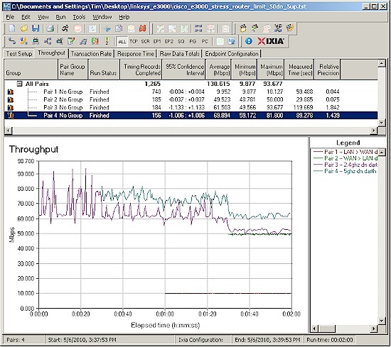 Simultaneous 2.4 and 5 GHz plus routing - routing bandwidth limits