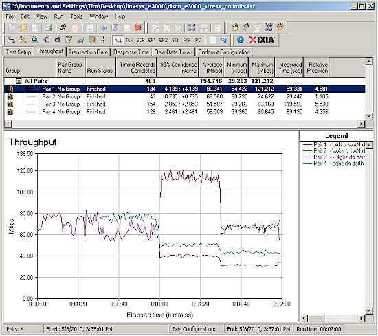 Simultaneous 2.4 and 5 GHz plus routing - full bandwidth