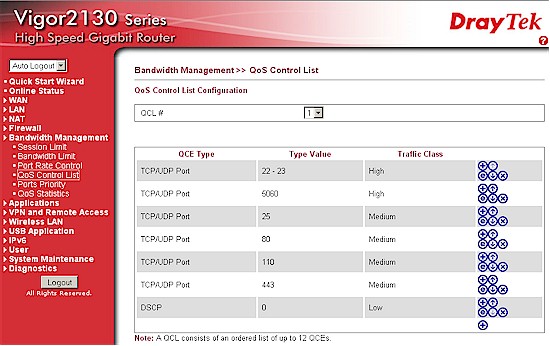 QoS Control List